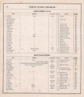 Business Directory - 007, Tama County 1875
